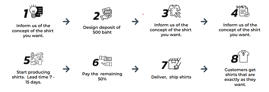 Ordering process at BULK WEAR DIRECT